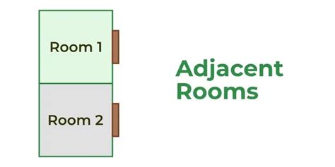 adjacent room meaning|Adjacent Definition & Meaning .